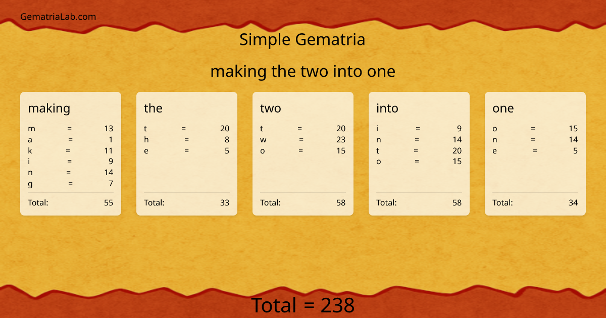 making the two into one in simple Gematria